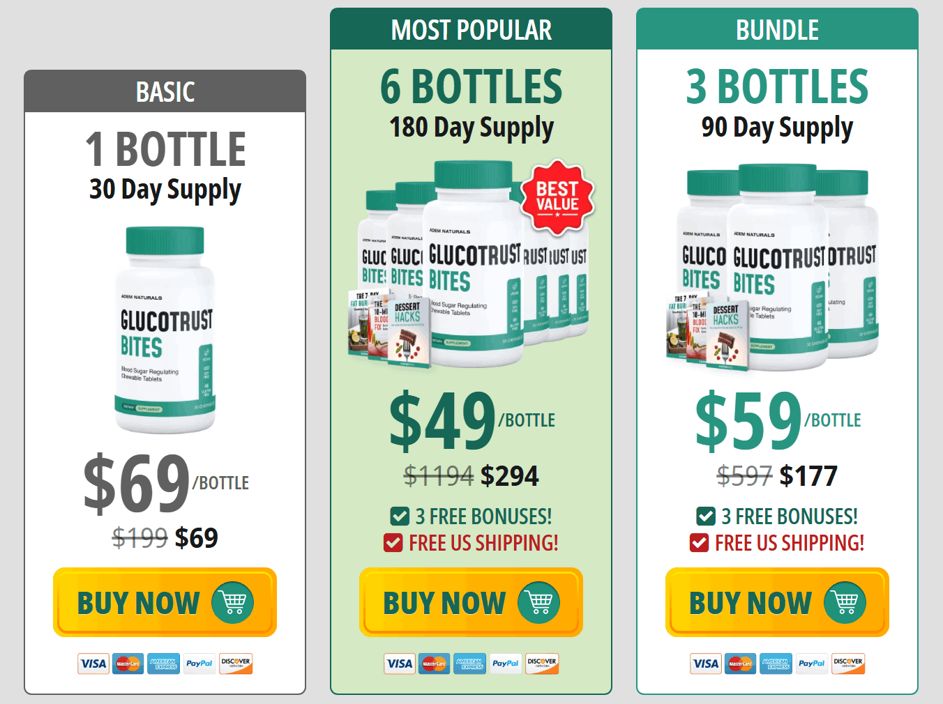 GlucoTrust Bites Pricing